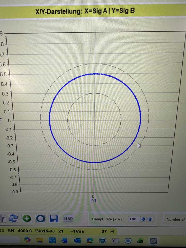 PWM 20 test after running the mounting wizard showing a perfect Lissajous due to perfectly adjusted signals.