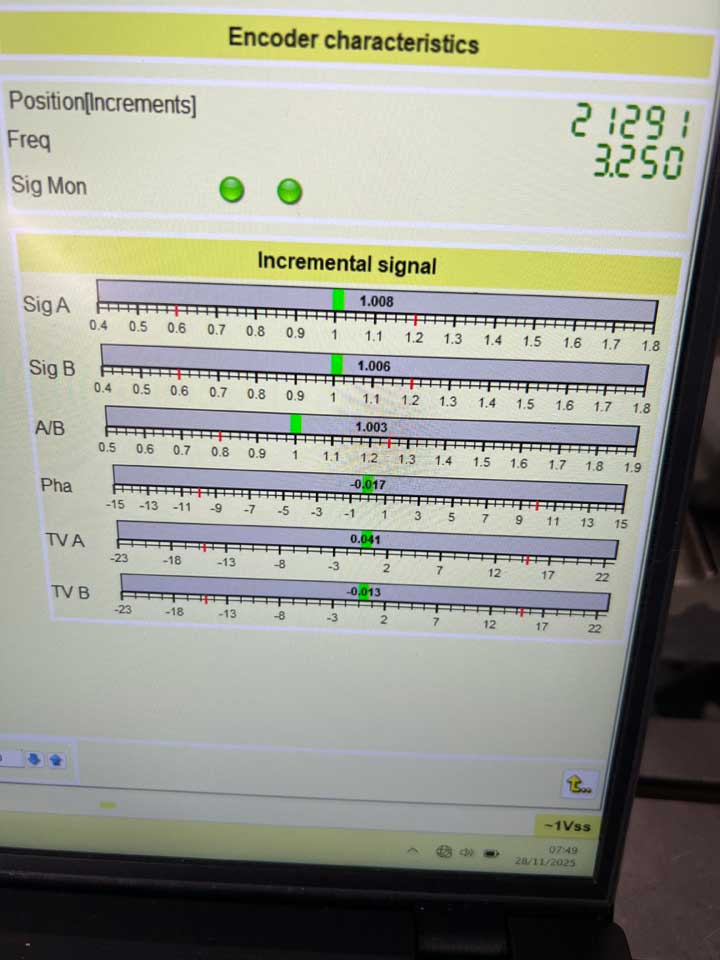 Numerical view of the perfect signals achieved through the electronically adjusted mounted wizard.